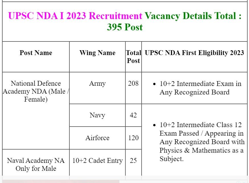 UPSC NDA 2023 Recruitment Vacancy Details Total 395 Post UPSC NDA 2023 Recruitment Vacancy Details Total 395 Post